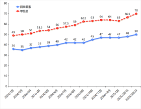 甲维盐、阿维菌素：原药价格强劲增长，龙头企业持续受益